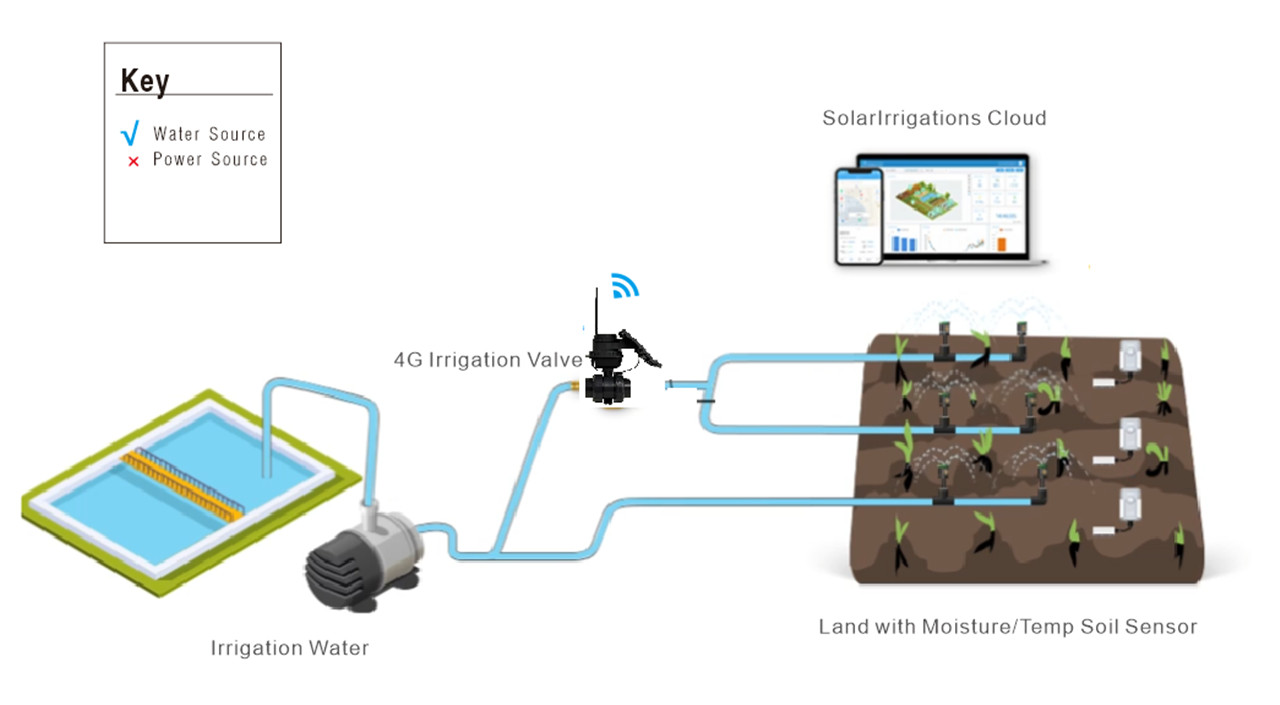 4G Smart Irrigation Controller-02 (1)