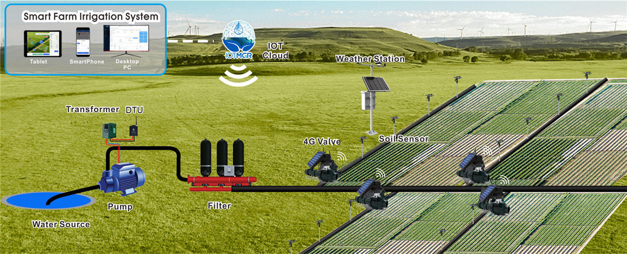 4G Smart Irrigation Controller-02 (2)