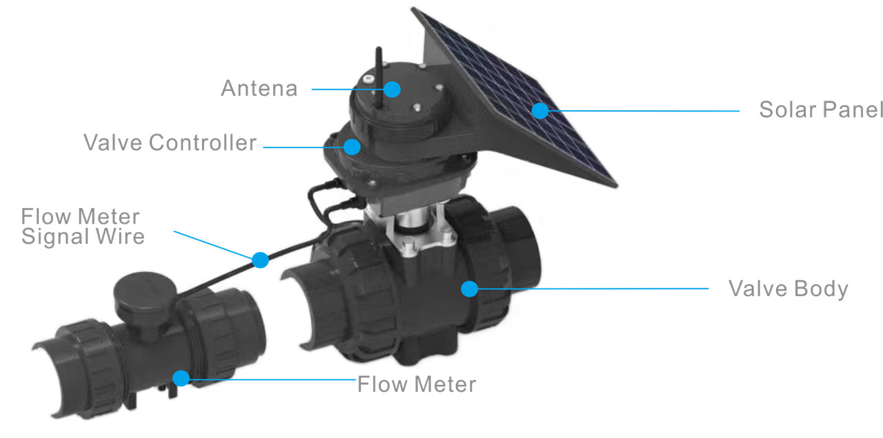 4G Smart Irrigation Controller-02 (4)