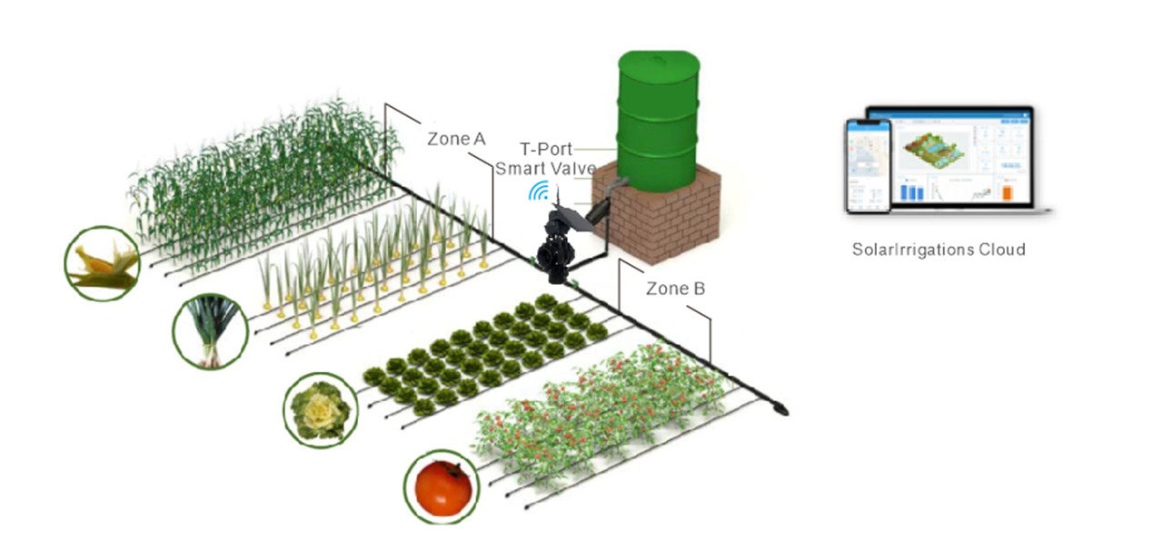 자동 식물 급수 시스템을 위한 4G 태양열 구동 3방향 관개 밸브01 (1)