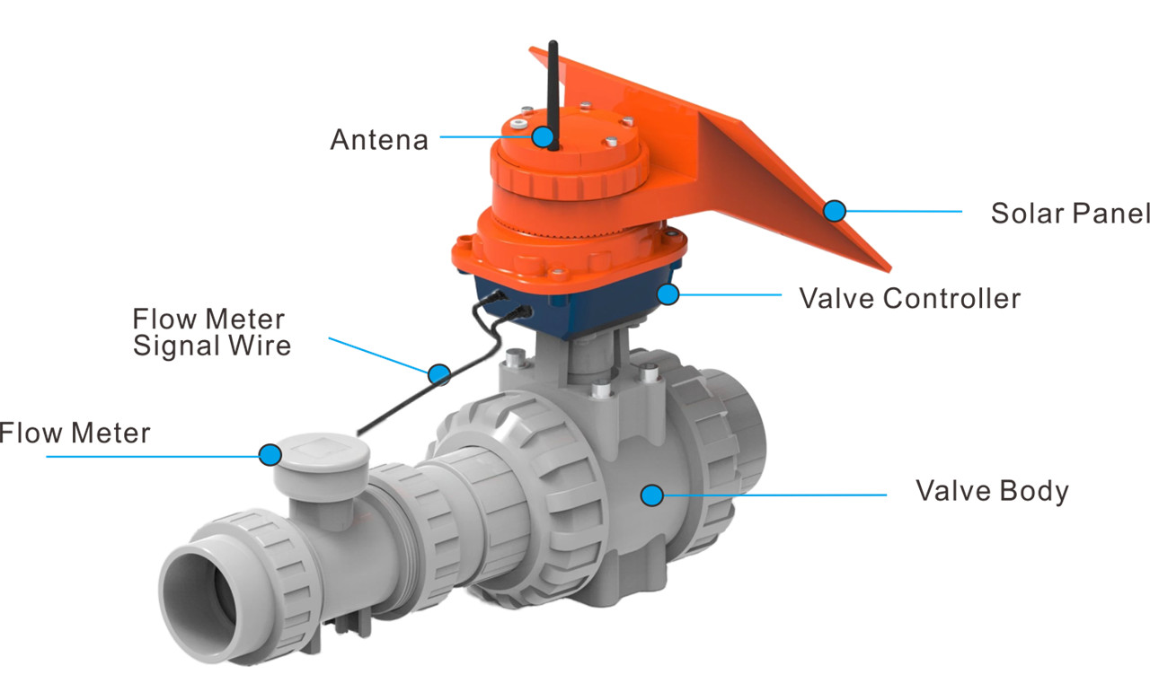 Kontwolè irigasyon Lora pou Smart Agriculture Automatic Irigation System02 (2)