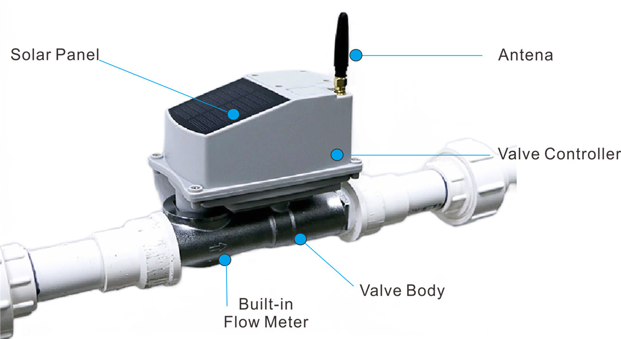 Valve famafazana masoandro miaraka amin'ny 4G LTE-Fitaovana fanondrahana trano maitso02 (2)