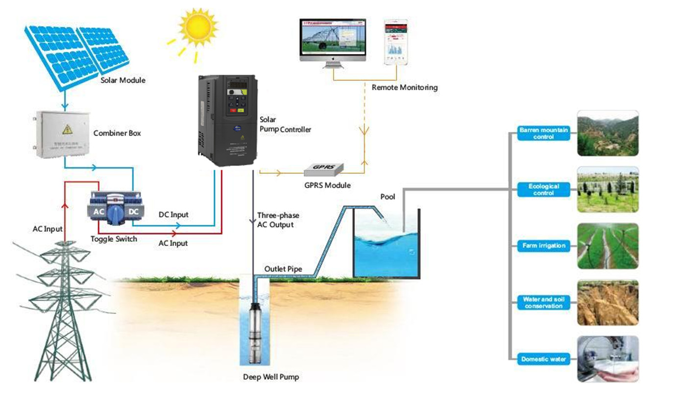 Solar Waasser Pompel System fir Landwirtschaft Bewässerung (2)