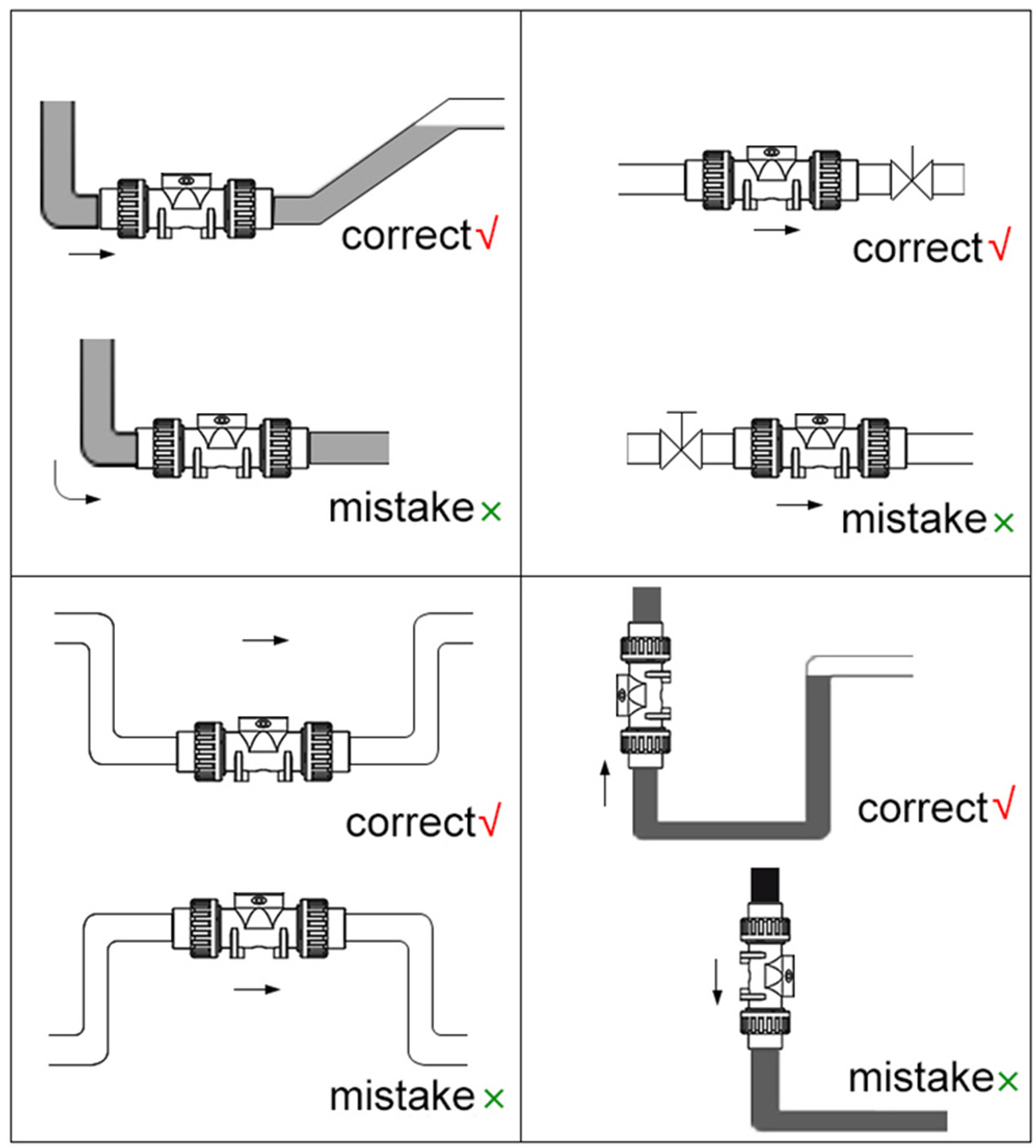 Esquema de instalación del sensor de caudal