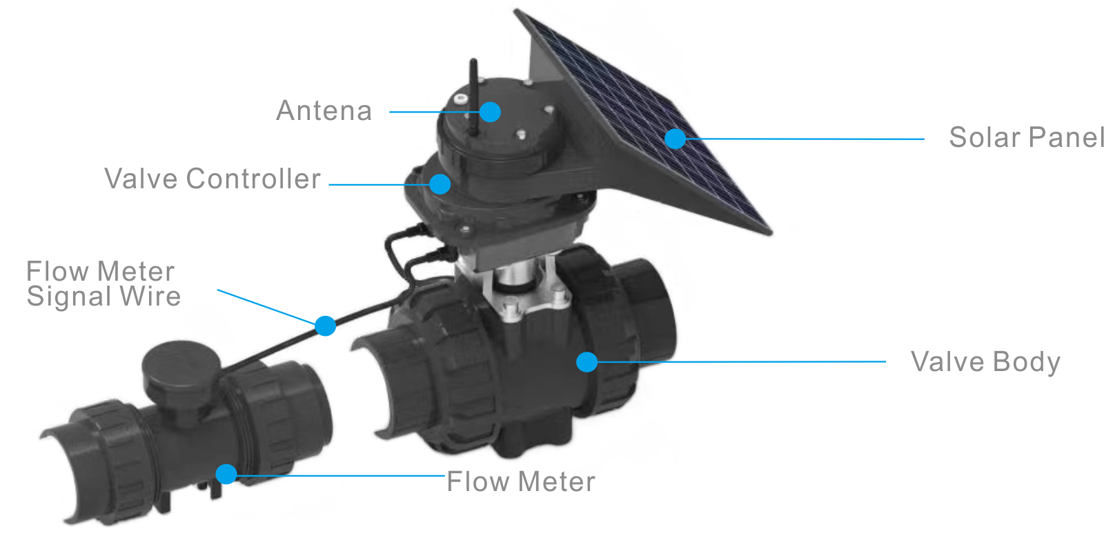 sol-flow komponens rendszer_003_details01