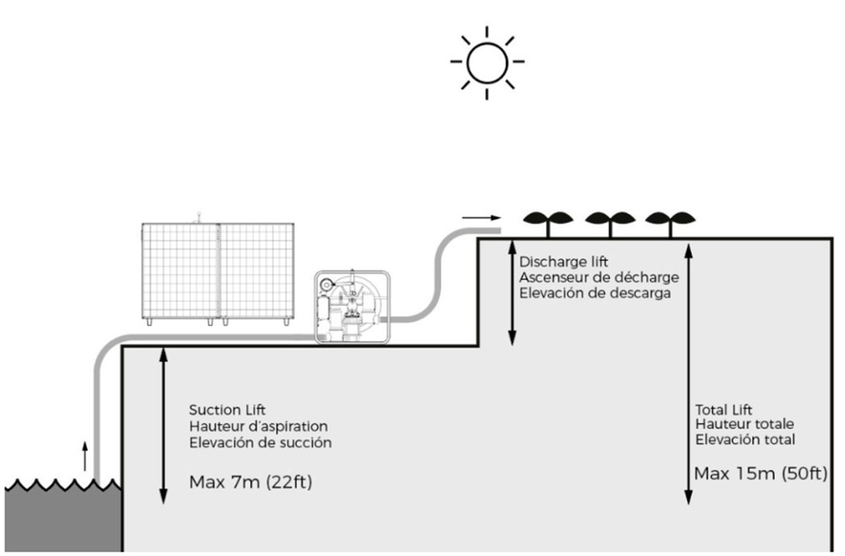 How to select the right solar water pump for automatic irrigation system01 (4)