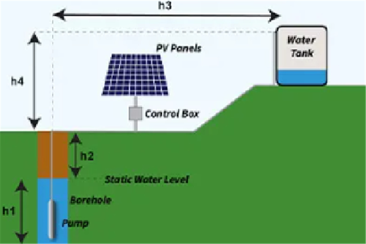 How to select the right solar water pump for automatic irrigation system01 (5)