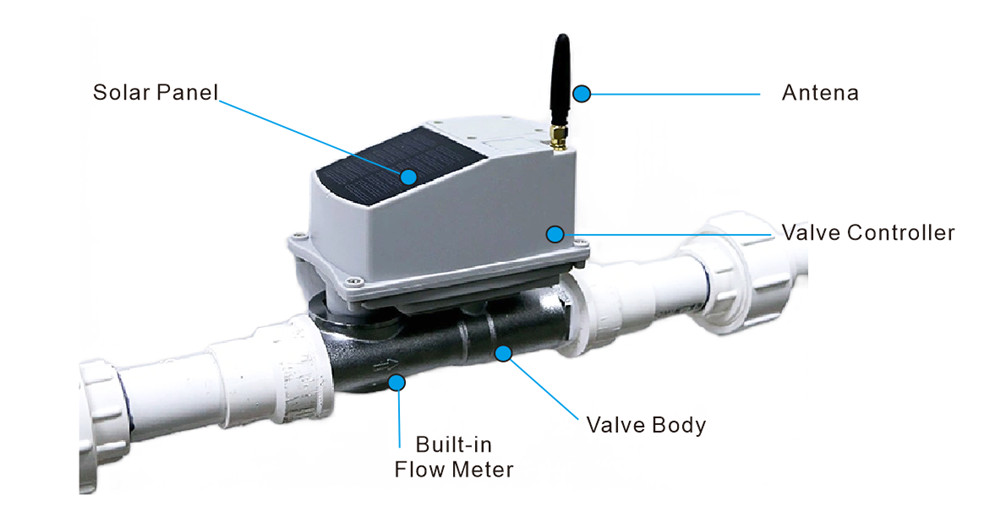 Smart Irrigation Valves vs Smart Irrigation Controllers for Agriculture Irrigation Automation-01